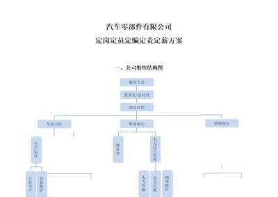 汽车零部件有限公司定岗定员定编定责定薪方案