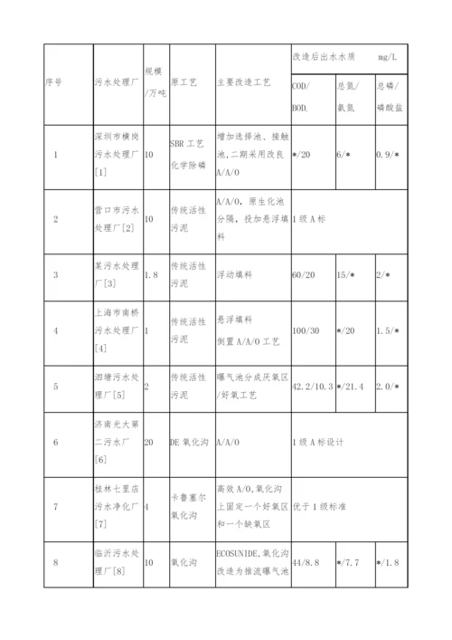 城市污水处理厂增加脱氮除磷功能的浅析.docx