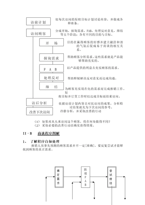 推销访问程序及应用技巧培训