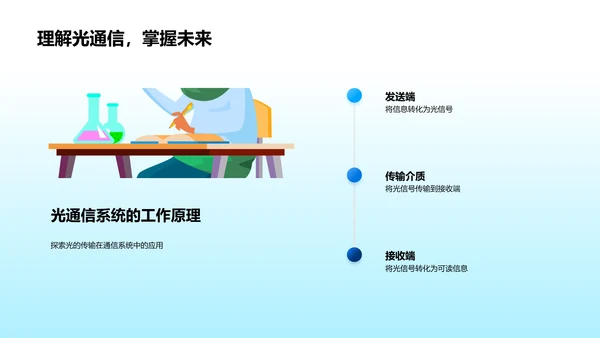 光学原理与应用讲座PPT模板