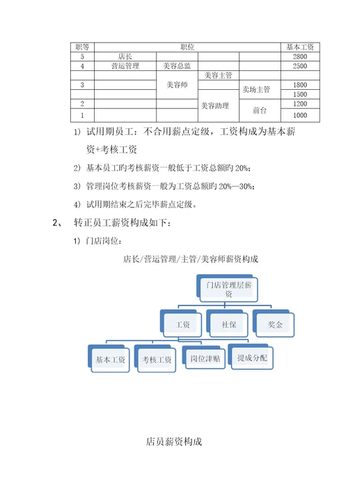 业绩提成专题方案