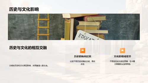 探秘古代文明
