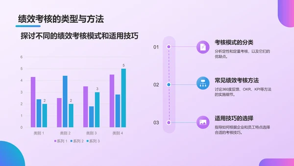 紫色插画风员工绩效考核管理PPT模板
