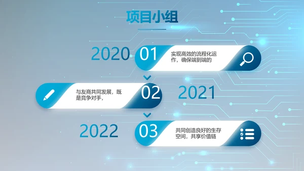 蓝色电子数码科技年终工作总结PPT