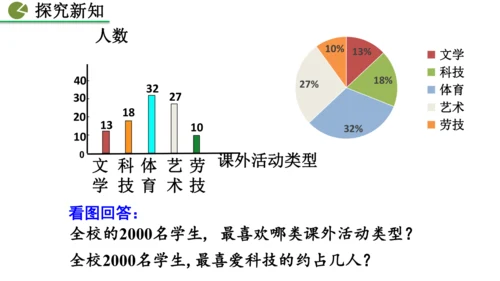 12.1.2 抽样调查 课件（共33张PPT）