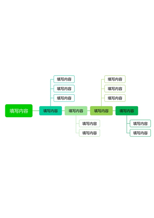绿色简约基础鱼骨图