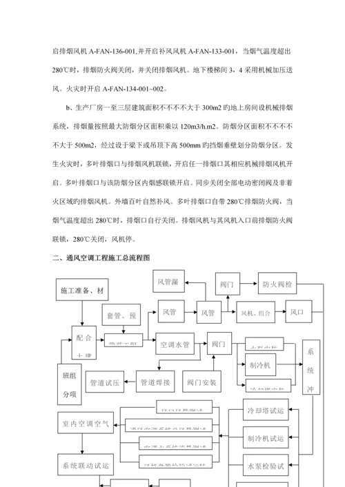 空调通风系统施工方案培训资料.docx