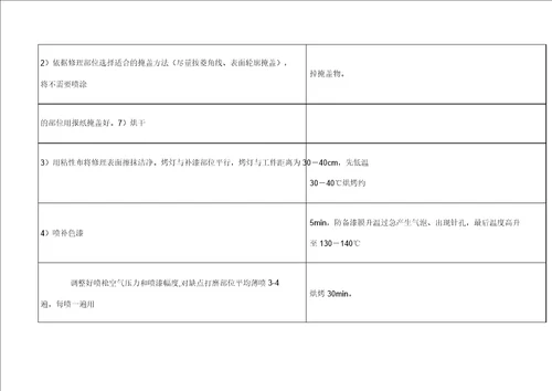 涂装返修调漆作业指导书