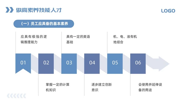 蓝色简约职业道德与职业素养PPT模板宣传PPT动态PPT