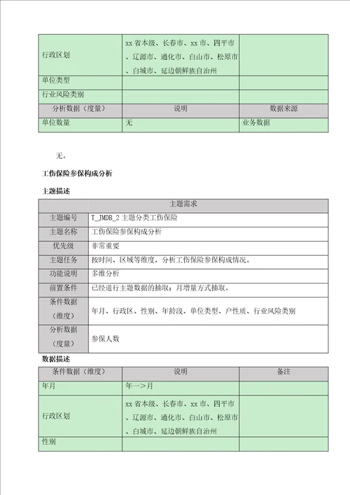 省级统筹管理系统需求规格说明书共7页