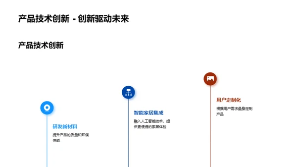 研发创新驱动力