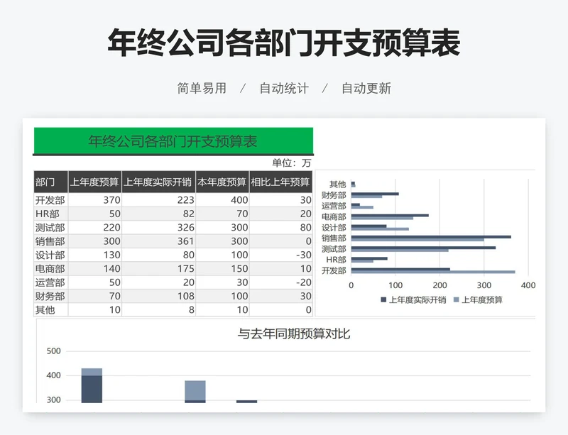 年终公司各部门开支预算表