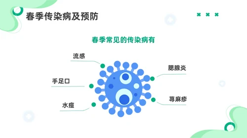 绿色插画春季传染病知识主题班会PPT春季传染病预防