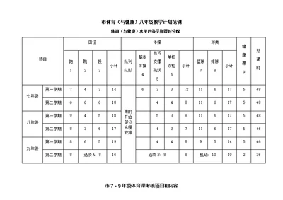 八年级体育与健康教学设计　全册