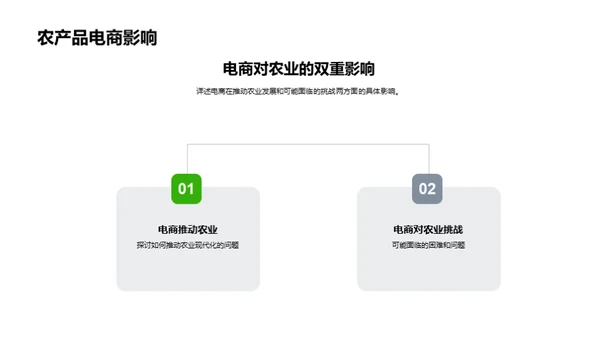 电商助农新策略