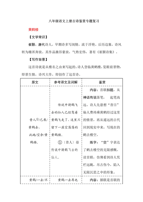 八年级语文上册古诗鉴赏专题复习.docx