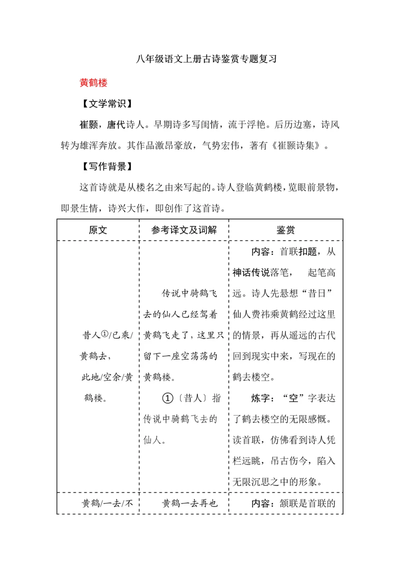 八年级语文上册古诗鉴赏专题复习.docx