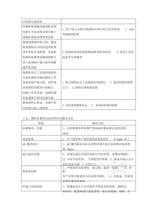 瓶装饮用纯净水常见质量问题及其原因分析2