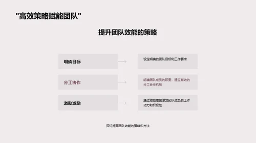 高效团队与企业文化