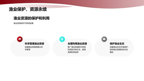 可持续渔业发展
