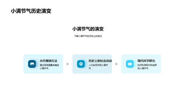 小满节气的天文学解析
