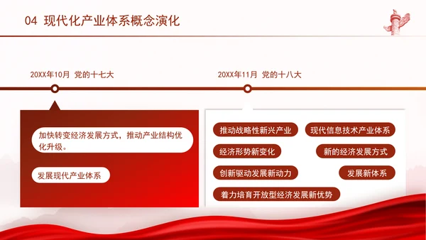 二十届三中全会学习解读现代化产业体系党课ppt