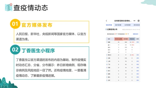 假期旅行疫情出行政策PPT模板
