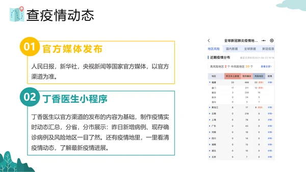 假期旅行疫情出行政策PPT模板