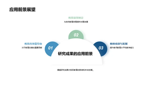 教育学研究探索