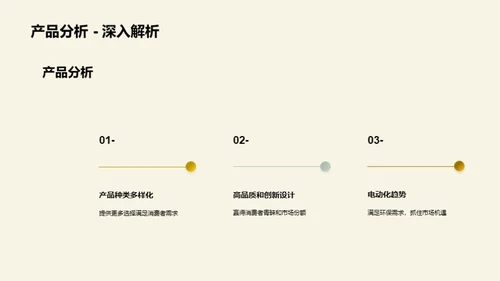 非公路休闲车市场探索