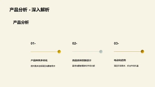 非公路休闲车市场探索
