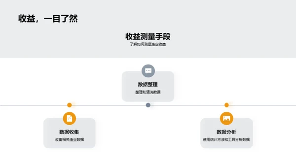 深度解析渔业收益