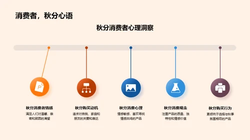 秋分营销创新策略