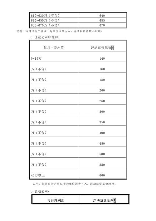 实业公司薪资管理规定