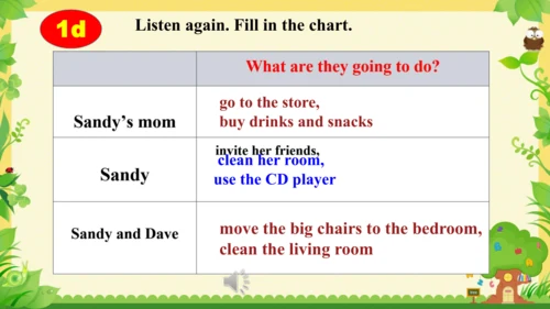 Unit3 Section B (1a-1d) 课件+内嵌音频（人教新目标八下Could you p