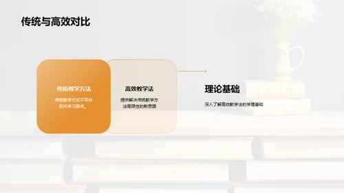 卓越之路：高效教学法