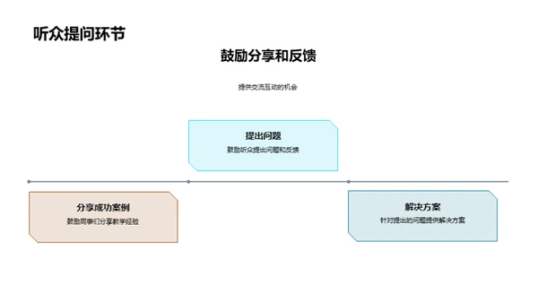 教学发展蓝图