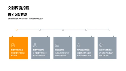 管理学研究之路