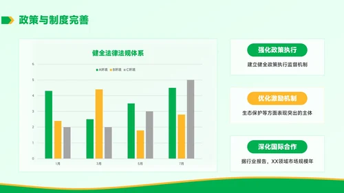 黄绿色学术风环境教育与可持续发展毕业答辩PPT模板