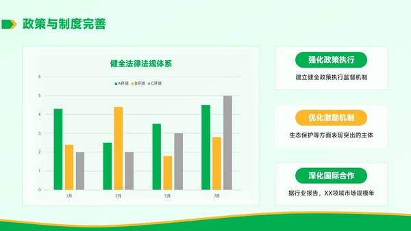 黄绿色学术风环境教育与可持续发展毕业答辩PPT模板