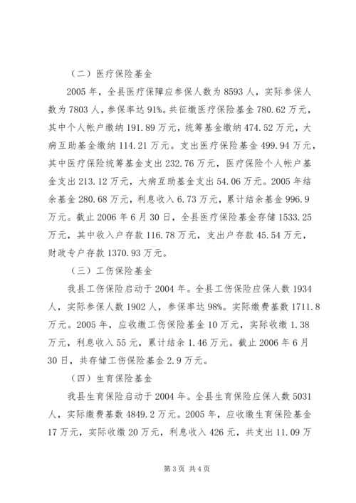 县政府关于社保基金自查情况报告 (3).docx