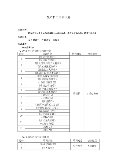 逸阳服饰2015年培训规划