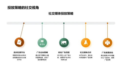 圣诞广告优化方案