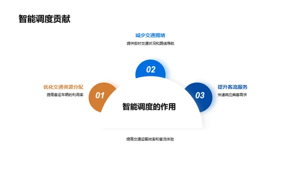 构建智慧城市的交通网