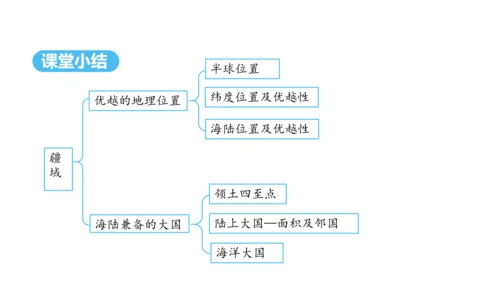 1.1疆域（第1课时课件22张） -2024-2025学年人教版地理八年级上册