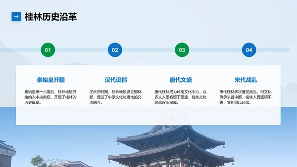 蓝色摄影风桂林的自然与人文之旅PPT模板