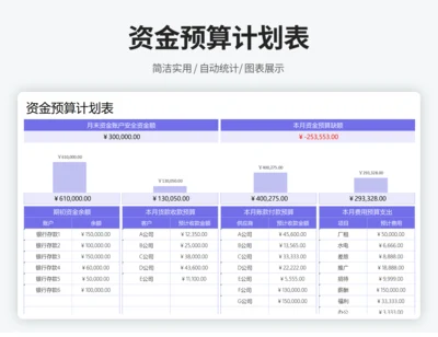 资金预算计划表