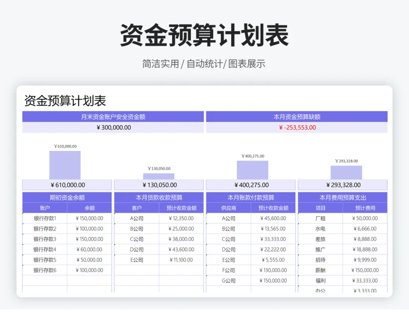 资金预算计划表