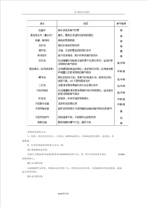 污水污泥处理厂臭气收集净化工艺设计