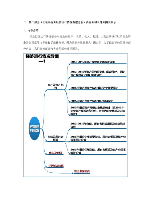 化妆品行业调查数据分析报告2016版